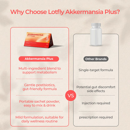 Akkermansia Plus 15-in-1 Complex